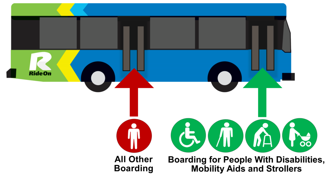 Use front bus door: people with disabilities, mobility aids, and strollers. Use back bus door: all other passengers.