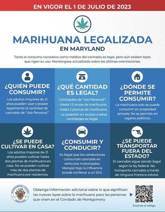 Gráfico en la legalización de la marihuana recreacional.