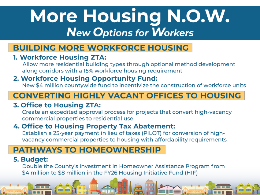 An image of text repeating the bullet points for More Housing N.O.W. including on this page