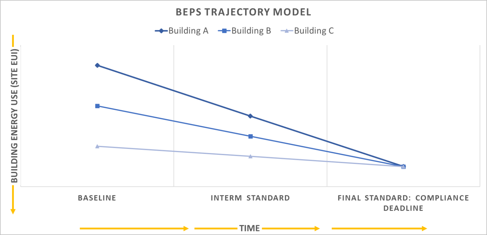 BEPS Trajectory Model