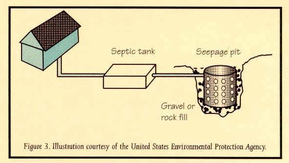 Septic System with Seepage Pit Discharge