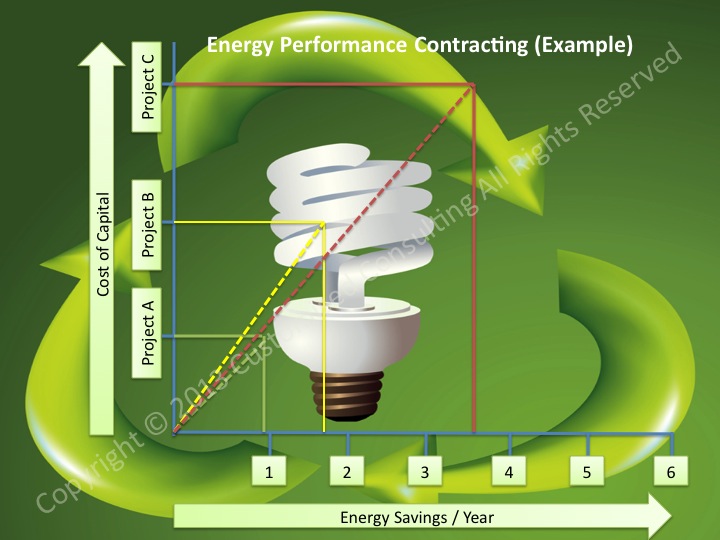 graphics of energy costs and maintenance costs