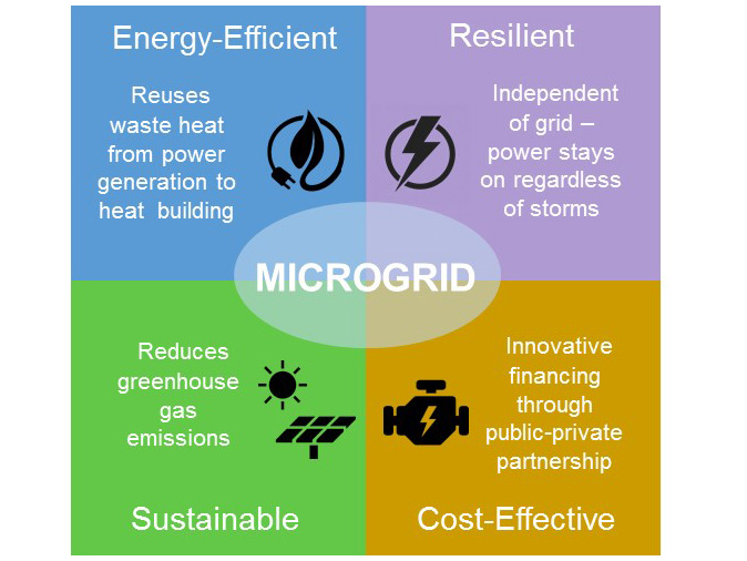 Microgrid Diagram