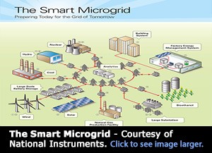 Smart micorgrid diagram