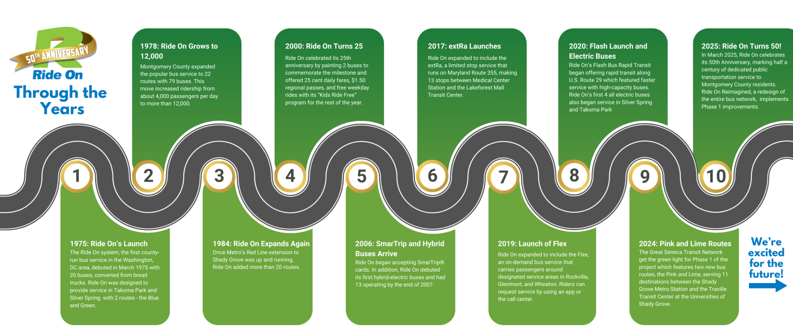 Proudly serving our community for 50 years