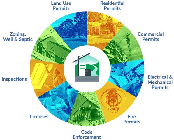 DPS Home Page - Department Of Permitting Services - Montgomery County ...