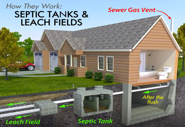 septic system schematic for a single family home