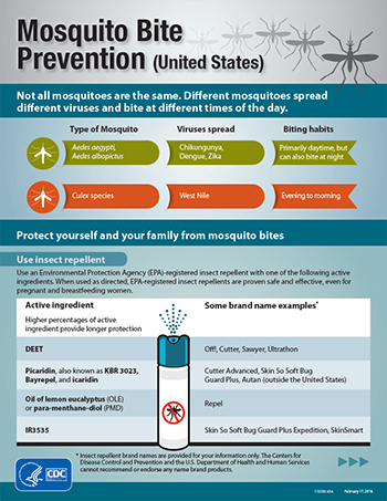 CDC Mosquito Bite Prevention