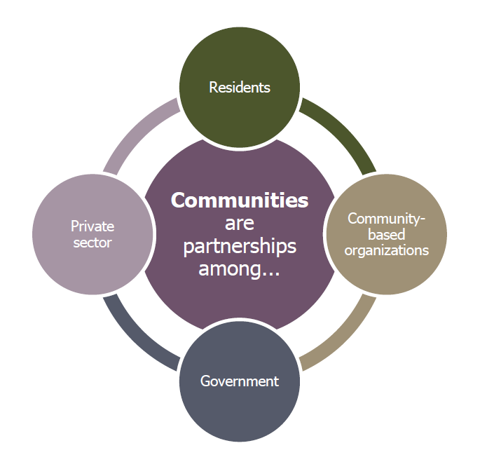 communities are partnerships chart