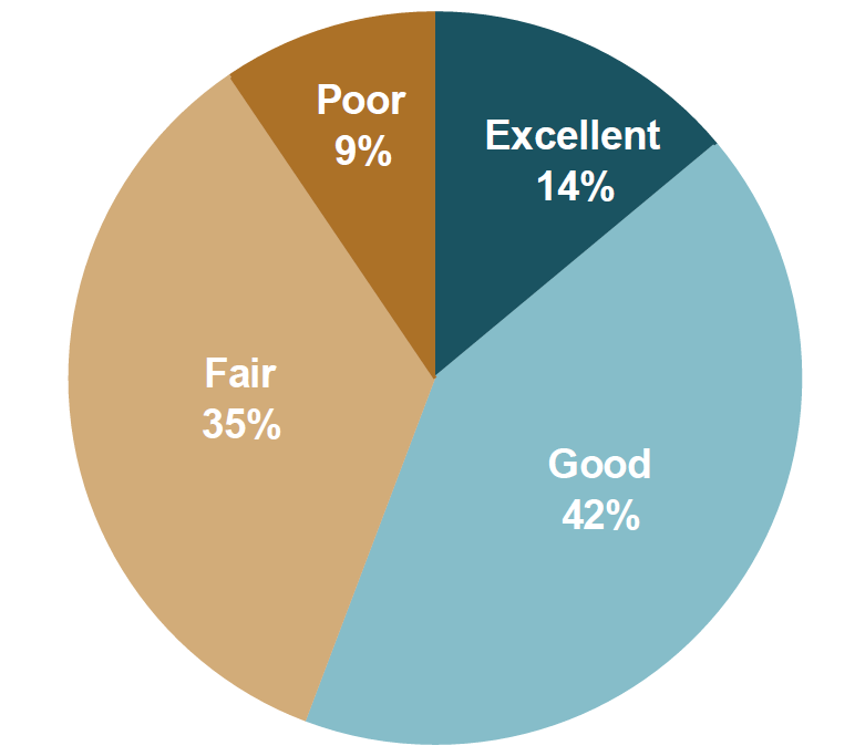 Inclusivity and engagement