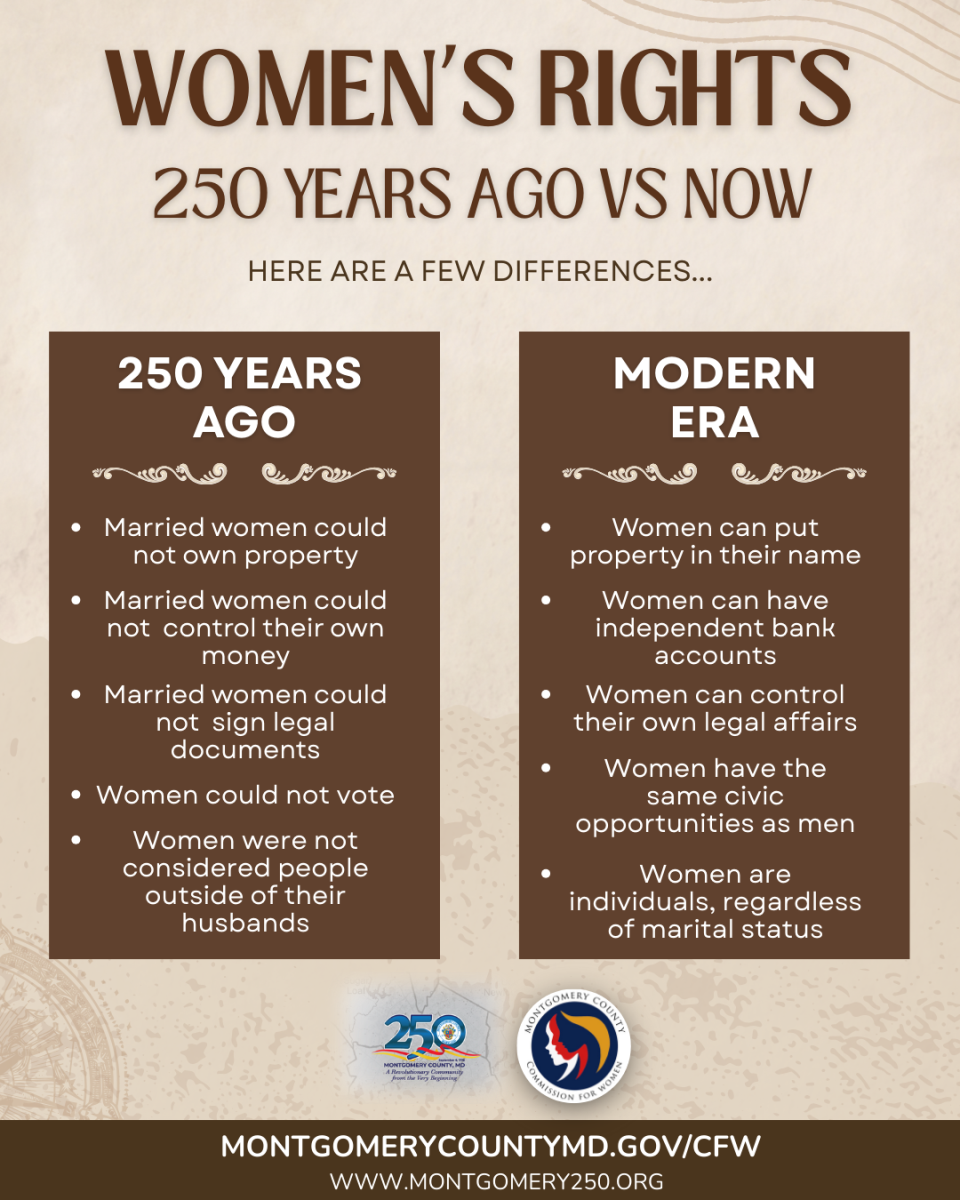 Women's rights 250 years ago vs. now