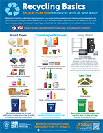 Recycling Basics - Flyer