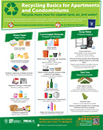 Recycling Basics for your Apartment or Condominium Flyer