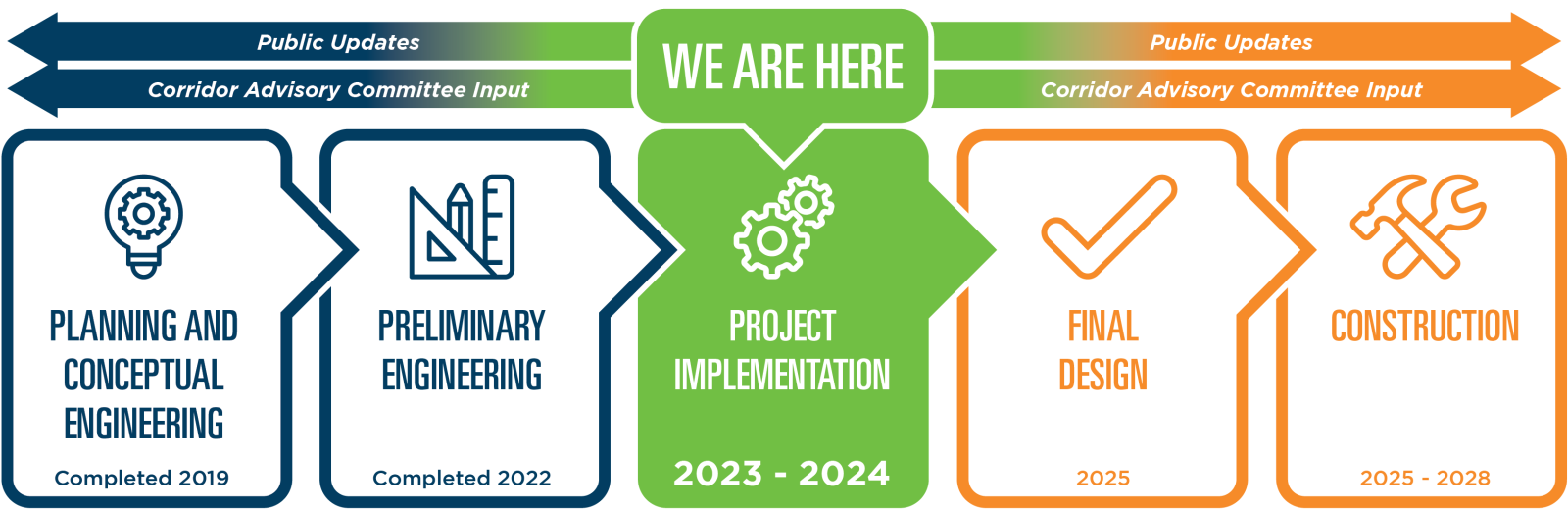 project timeline