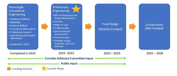 photo of project timeline