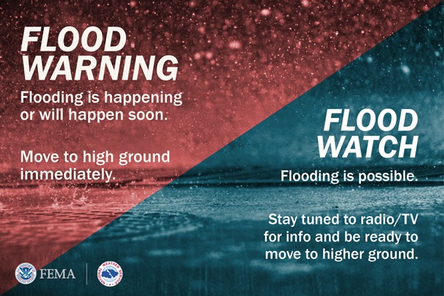 Red and blue FEMA graphic. The red portion says Flood Warning Flooding is happening or will happen soon. Move to high ground immediately. The blue portion says Flood Watch: Flooding is possible. Stay tuned to radio/TV for info and be ready to move to higher ground.