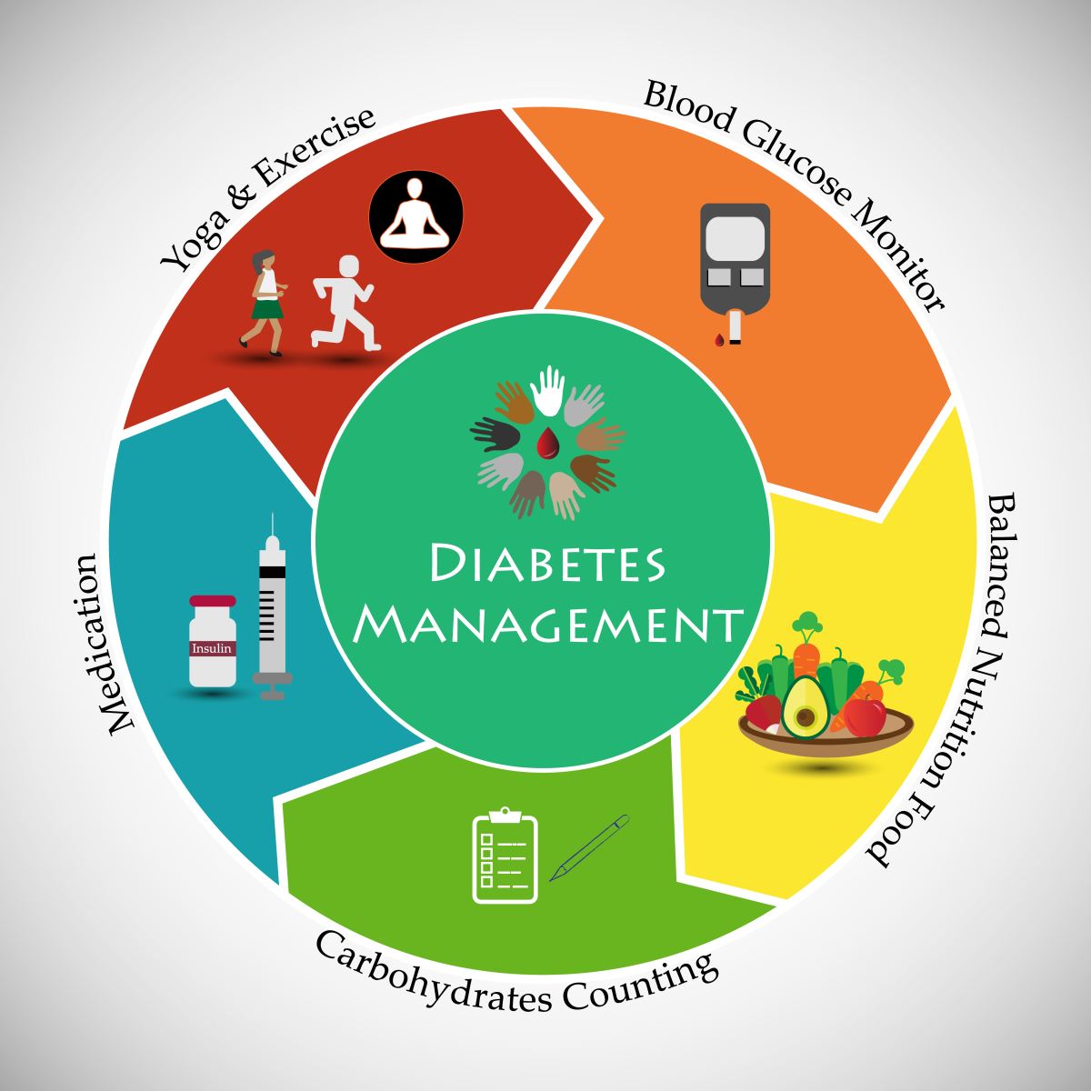  Diabetes Management