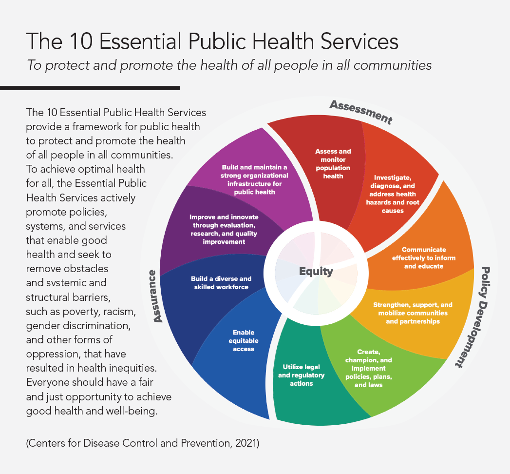 The 10 Essential Public Health Services