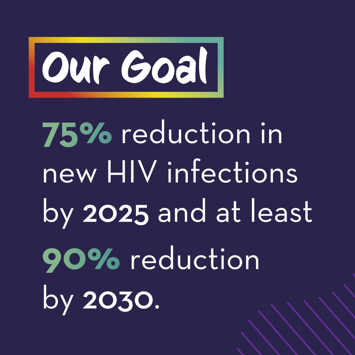 Our goal - 75% reduction in new HIV infections by 2025 and at least 90% reduction by 2030