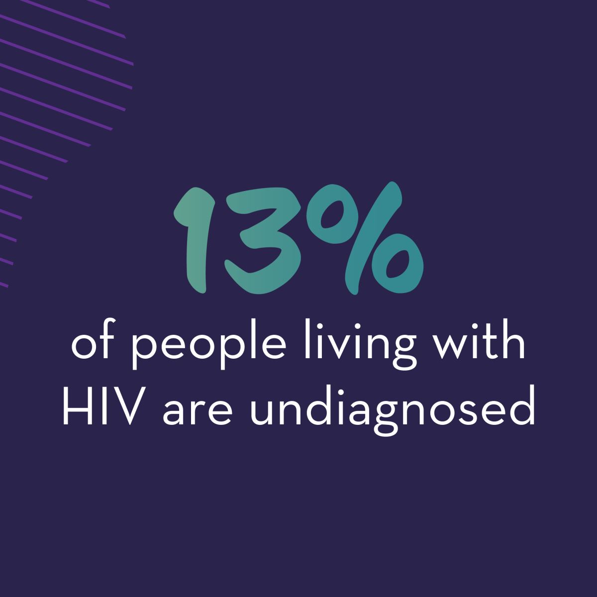 13% of people living with of HIV are undiagnosed